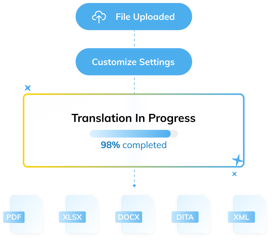 Translation Process Graphic (1)